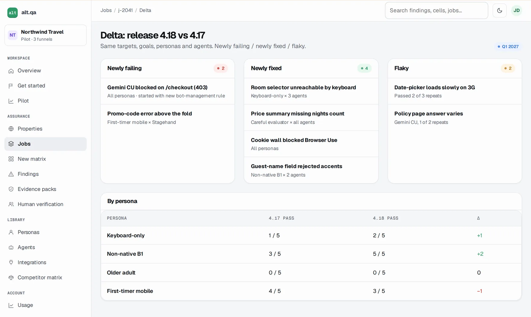 A release delta: newly failing, newly fixed and flaky findings between two releases.