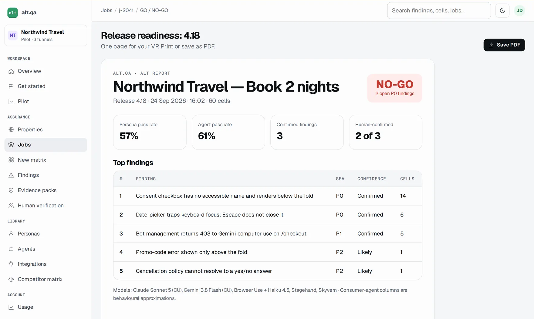 A one-page release readiness report marked NO-GO with the top findings.